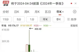 中国中免管理层生变！去年股价跌逾六成图片
