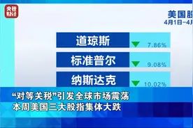 美股、油价、金价，通通都暴跌！图片