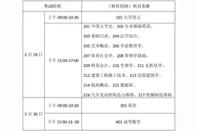 海南高校专升本考试将于3月29日开考图片