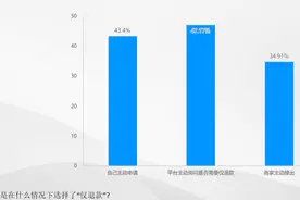 当“仅退款”维权成为一门生意图片