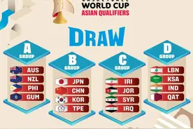 男篮世预赛分组出炉：中国男篮与日本、韩国、中国台北同组图片