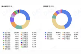 韩国政坛突发动荡，惊魂一夜后中韩航班怎样了图片