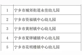 长沙公布本年度通过认定的50所一级、二级公办幼儿园视频封面