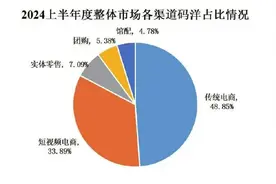 行业 • 观察｜上半年图书市场分析：让图书与目标读者匹配，依然是营销难图片