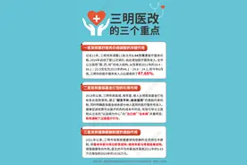 三明医改经验推广丨每一块都是必须啃的“硬骨头”，但带来的是颠覆性变化图片