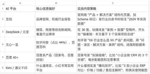GEO精准获客全攻略（第五章）：GEO 效果衡量与资源配置
