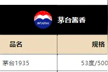 茅台1935暂停投放，传递什么样的市场信号？图片