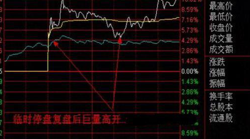 巴菲特点破A股市场：如果手中20万资金想快速赚到780万	，建议死记“开盘就冲3到5，横7竖8是猛虎	”