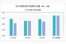 半岛聚焦｜上榜全国“双前十”！端午假期青岛天气如何？有哪些精彩活动？攻略来啦→图片