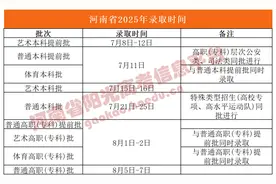 河南高招志愿填报7日结束！录取即将开始图片