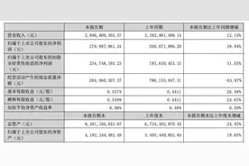 钱江摩托2023年H1销量21.34万辆 大排量车辆为利润主要来源图片