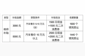 琼海受灾群众购买汽车摩托车家居家电产品补贴怎么申请？看这三张流程图图片