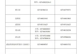 最新！武汉最全2025年学区划片出炉图片