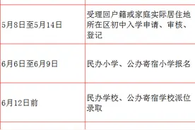 北京昌平发布入学政策，新建校实行多校划片、电脑派位入学图片