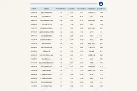 北京、上海楼市放大招，明天地产主题基金会涨吗？图片