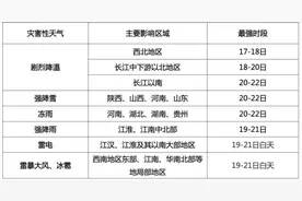 西安：雨雪、降温马上到丨返程注意，这些路段车流量大……图片