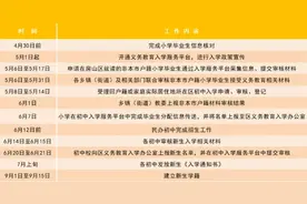 房山区2024年义务教育阶段入学政策总体稳定，以登记入学为主图片