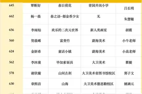 融入古今中外艺术元素！第四期星城小画师人气之星天赋初绽图片