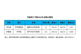 事关录取！阜师大、阜阳理工学院最新传来……图片