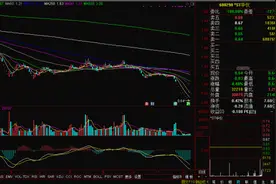 3股拉响退市警报 低价股普跌图片