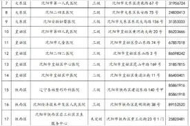 沈阳这25家医疗机构已建成健康体重管理门诊图片