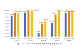 中国可持续信息披露要求走向融合统一，企业如何应对？图片