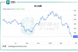 让全球投资者集体失眠，美联储是怎样的存在？图片