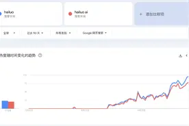 国产AI出海跑出黑马，MiniMax借海螺AI爆火海外图片