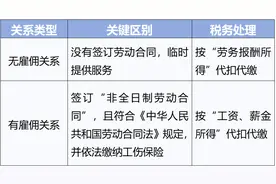 招用兼职人员，发放费用税务上该如何处理？图片