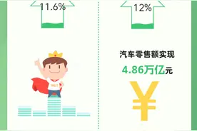 2023中国经济年报丨我国汽车产业发展取得突破性进展图片