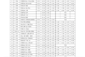 10月7日起，日照城乡公交执行冬春季首末班发车时间图片