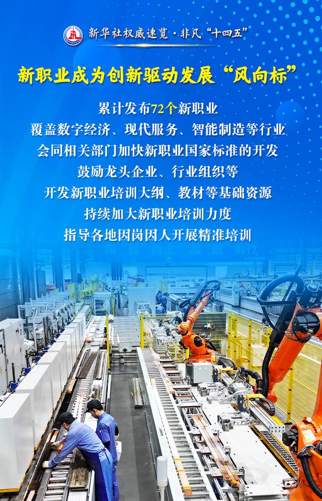 新华社权威速览·非凡“十四五”｜ 民生为大！人力资源社会保障工作成绩单来了