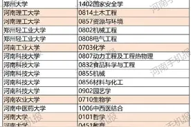 教育部公示：河南拟新增131个硕博学位点图片