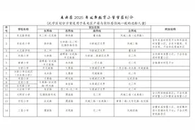 2025年西安市未央区公布学区划分图片