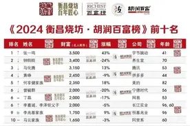 2024胡润百富榜陕西半数富豪落榜，严建亚夫妇财富增长9%图片