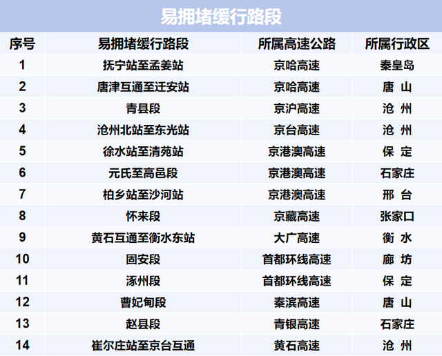2025国庆中秋出行指南：路况、天气、避堵一站式攻略