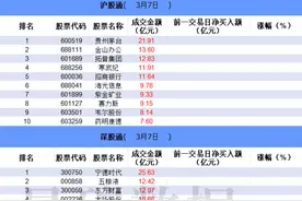 数据看盘机构连续加仓智微智能 实力游资超6亿甩卖海南华铁图片