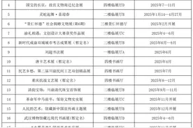 故宫国宝再来渝、大足敦煌首次牵手！2025年三峡博物馆这些大展不容错过图片