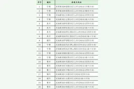 充电桩上新！福建高速充换电出行攻略来了图片