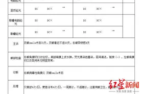 女子飞秒手术后感染病毒性角膜炎，院方称与诊疗无关，当事人已申请司法鉴定图片
