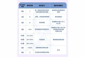 关于乳腺结节——看这一篇就够了！图片
