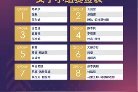 澳门世界杯国乒抽签结果出炉 孙颖莎林诗栋一组王楚钦二组图片