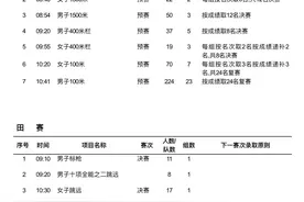 赛程表来了！来肇庆看全国田径大奖赛，超多美食等你来→图片
