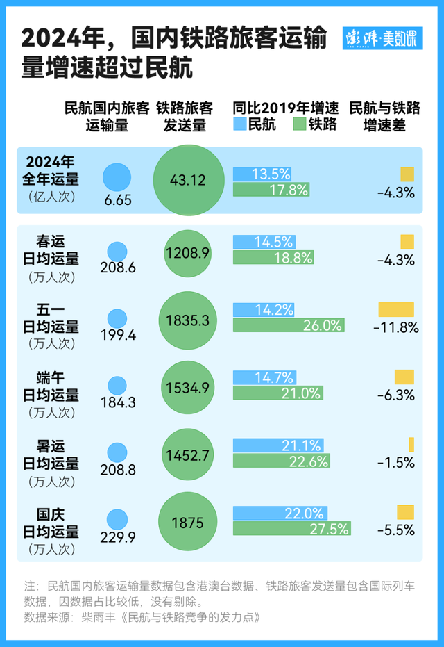 简化入场安检、缩短截载时间，民航跟高铁拼了？