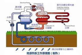 科创未来丨磁体也能制冷？盘点意想不到的制冷“黑科技”图片