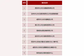 陕西9个集体和12名个人获交通运输部、公安部等六部委通报表扬图片