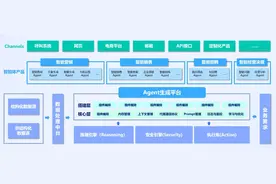 强强联合！静安数智企业又要“起飞”了？！图片