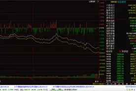 “双创板”继续下挫 A股小于2元的低价股增至78家图片