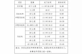 2025荣成马拉松竞赛规程图片