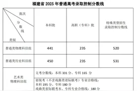 多地高考分数线公布！最新汇总图片